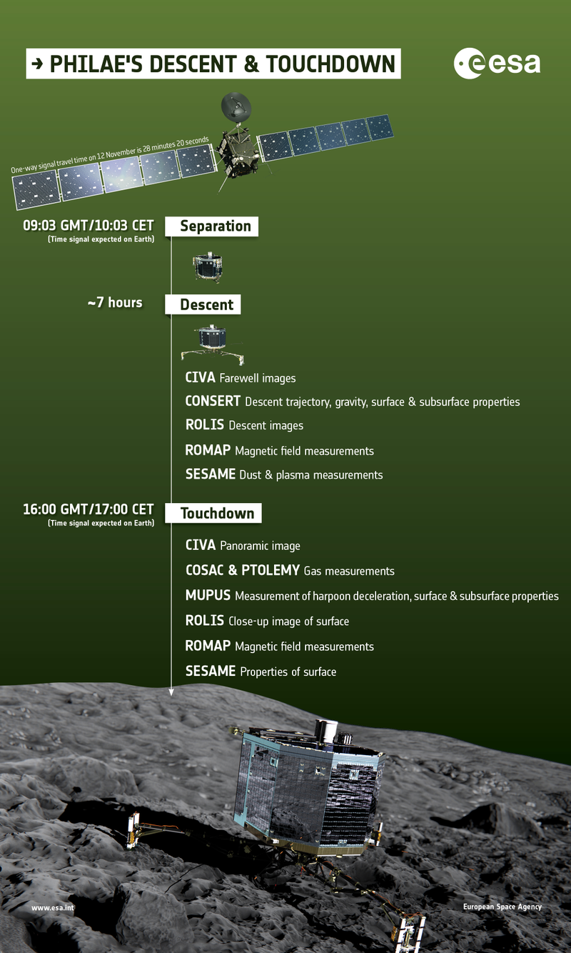 Illustration for article titled This Is Precisely Where We'll Be Landing on Comet Churyumov-Gerasimenko